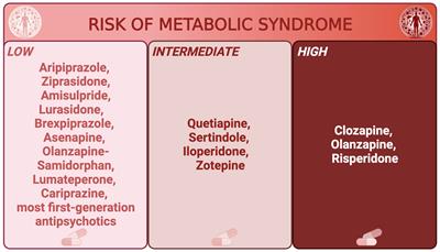Shared and unique characteristics of metabolic syndrome in psychotic disorders: a review